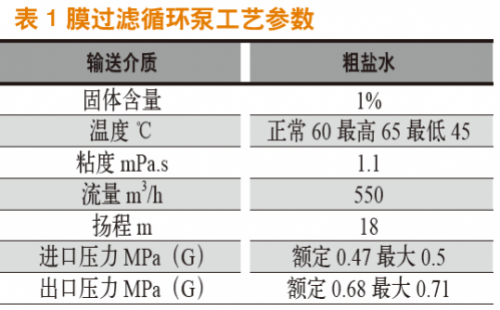 關(guān)于輸送含有微量懸浮顆粒液體的離心泵結(jié)構(gòu)選型