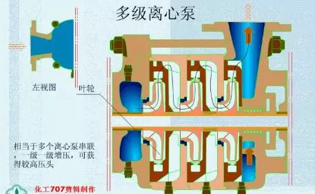 20種泵的性能差異分析，最直觀的選型經(jīng)驗指導(dǎo)！(圖1)