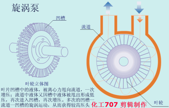 20種泵的性能差異分析，最直觀的選型經(jīng)驗指導(dǎo)！(圖7)