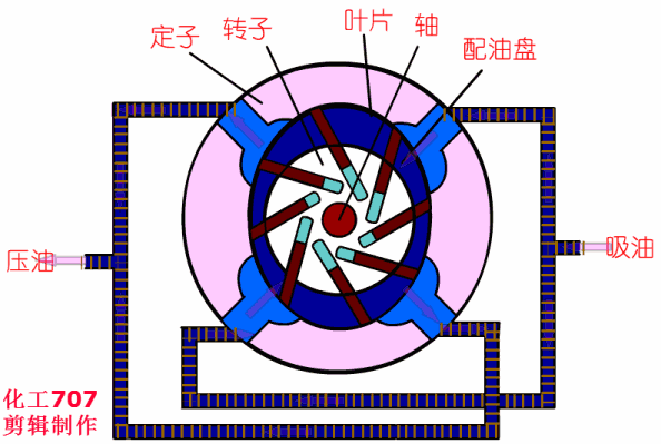 20種泵的性能差異分析，最直觀的選型經(jīng)驗指導(dǎo)！ 行業(yè)熱點 第6張