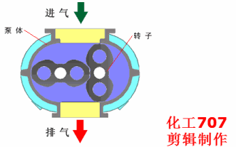 20種泵的性能差異分析，最直觀的選型經(jīng)驗指導(dǎo)！(圖10)