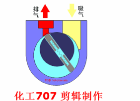 20種泵的性能差異分析，最直觀的選型經(jīng)驗指導(dǎo)！ 行業(yè)熱點 第11張