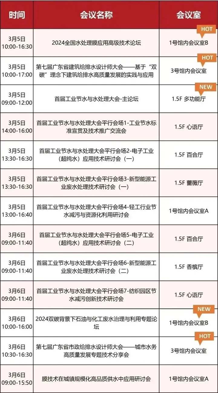 第八屆廣東泵閥展，將于3月5-7日隆重舉辦！(圖7)
